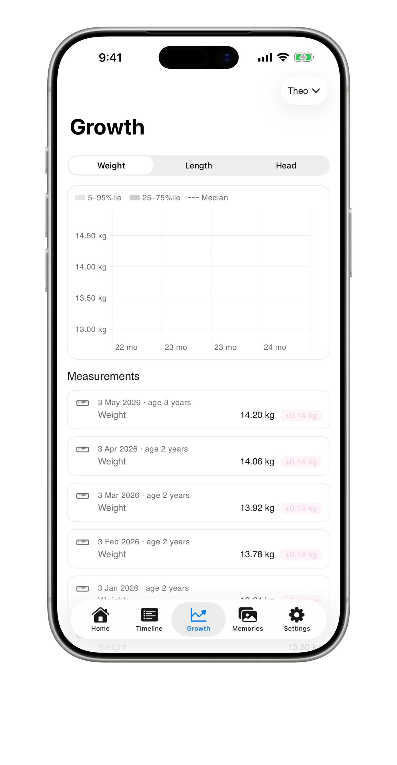 Kirome growth chart on iPhone — WHO percentile bands with measurements